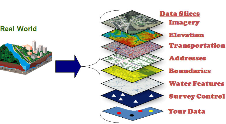 Which Cutting-Edge Technologies Power WeTOD?